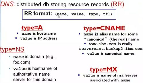 因特网域名 互联网的数字门牌与注册服务详解